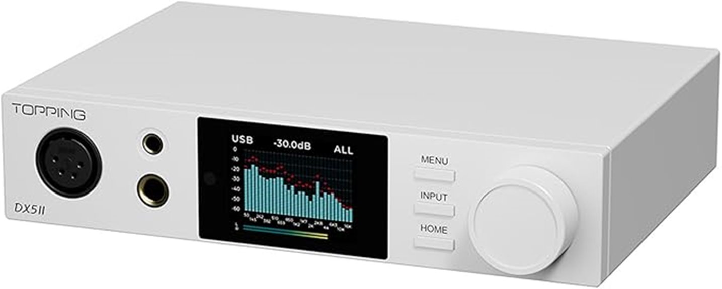 high resolution dac and amplifier