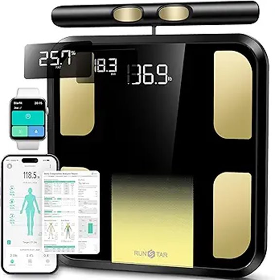 smart body scale metrics